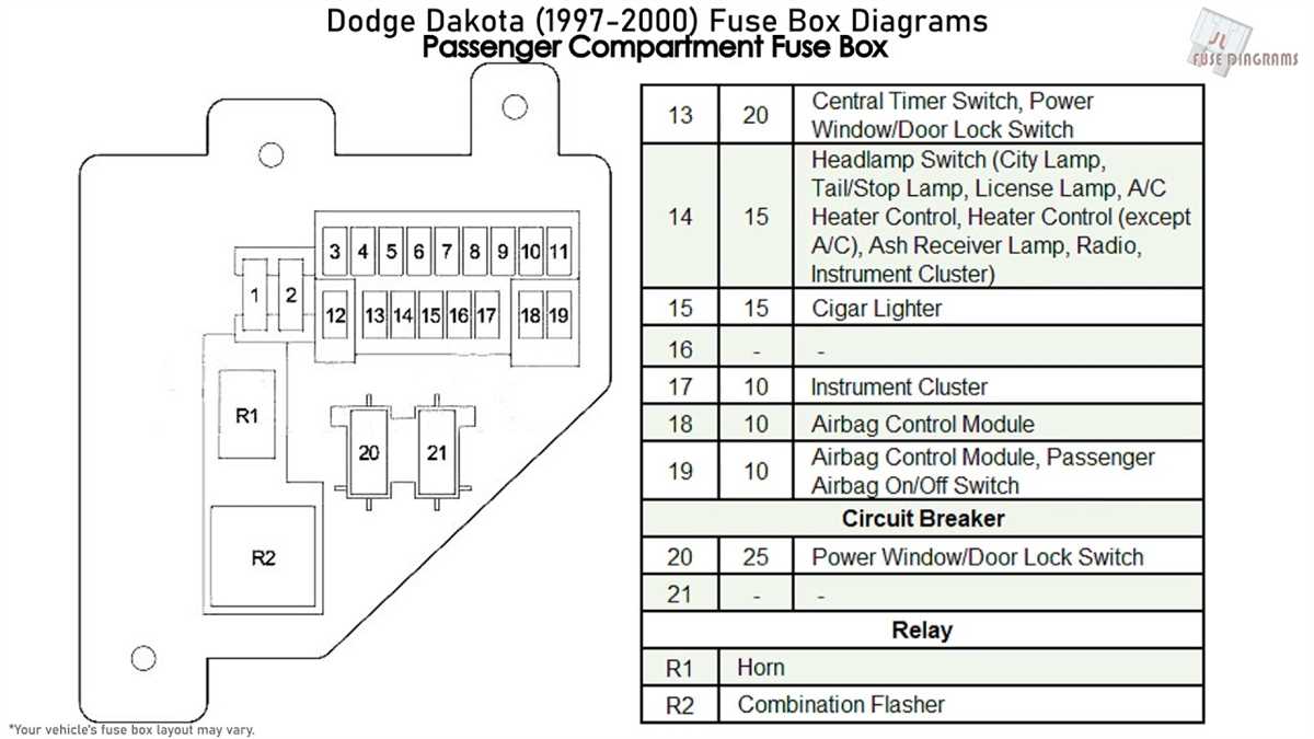 Decoding The Fuse Diagram Of A Dodge Dakota