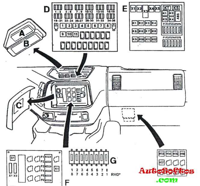 Unraveling The Mystery Discovering The Volvo Truck Fuse Box Diagram