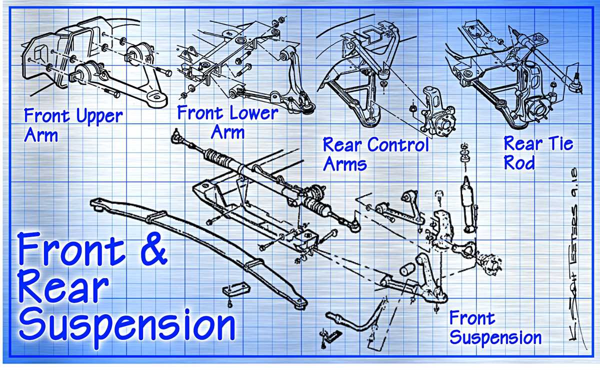 An In Depth Look At The Front Suspension Diagram Of The C Corvette