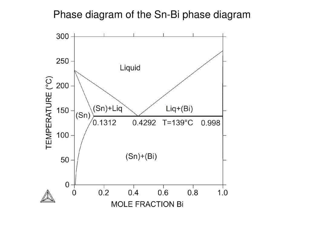 Exploring The Tin Bismuth Phase Diagram A Fascinating Study