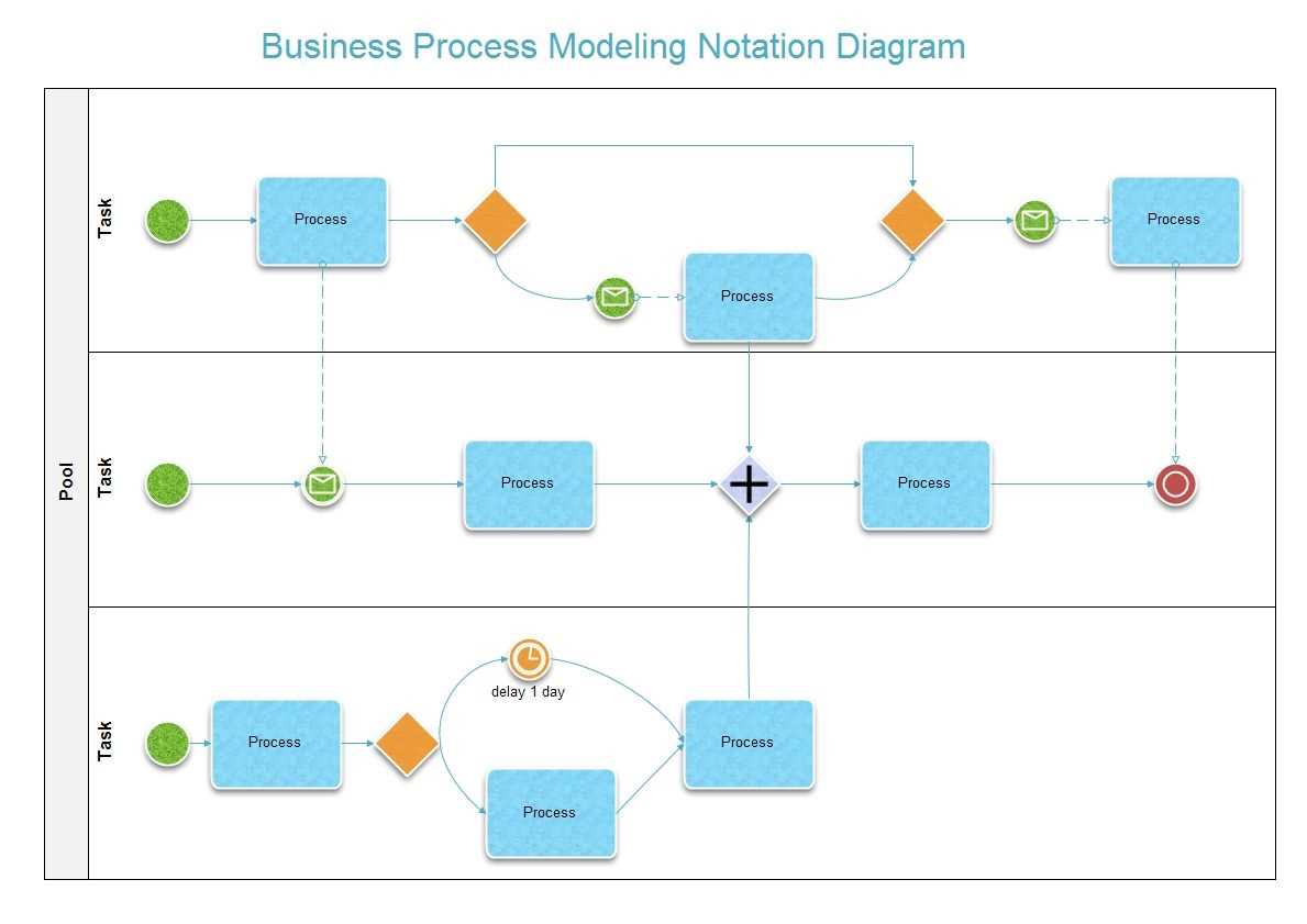 Mapping The Flow A Visual Guide To Amazon S Business Processes