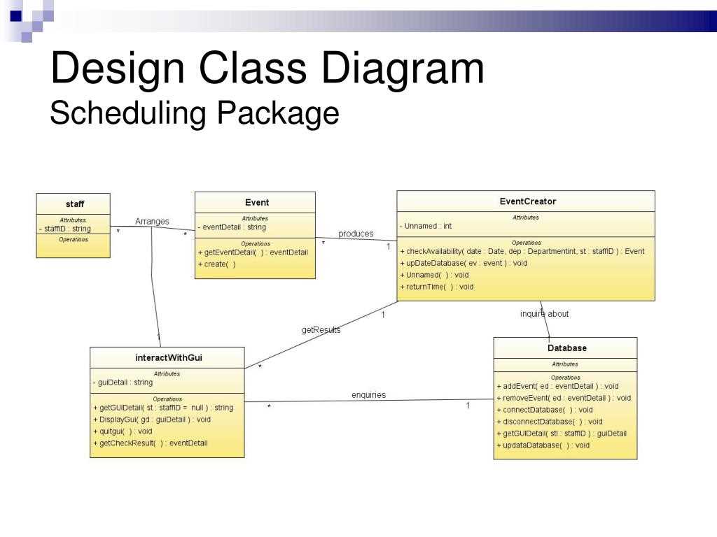 Domain Model Class Diagram Vs Design Class Diagram Domain Cl