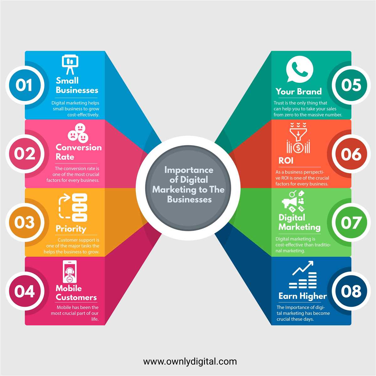 Understanding Eye Diagrams In Digital Communication