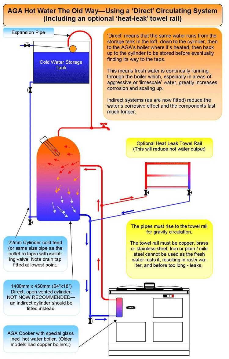 Understanding The Pipework Diagram Of A Combi Boiler