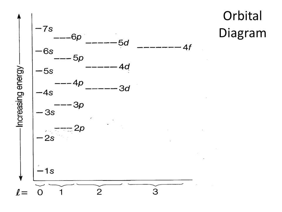 Manganese Orbital Diagram Understanding The Electron Configuration