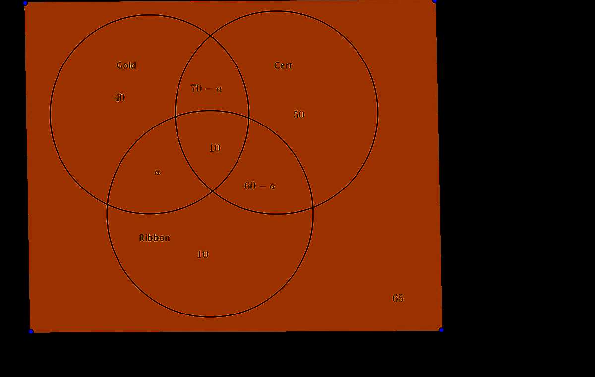 Creating Venn Diagrams In Discrete Mathematics