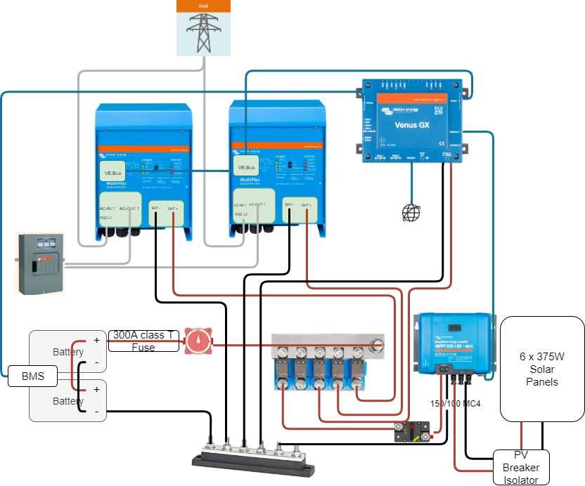 Optimal Wiring Diagram For Victron Multiplus II Inverter