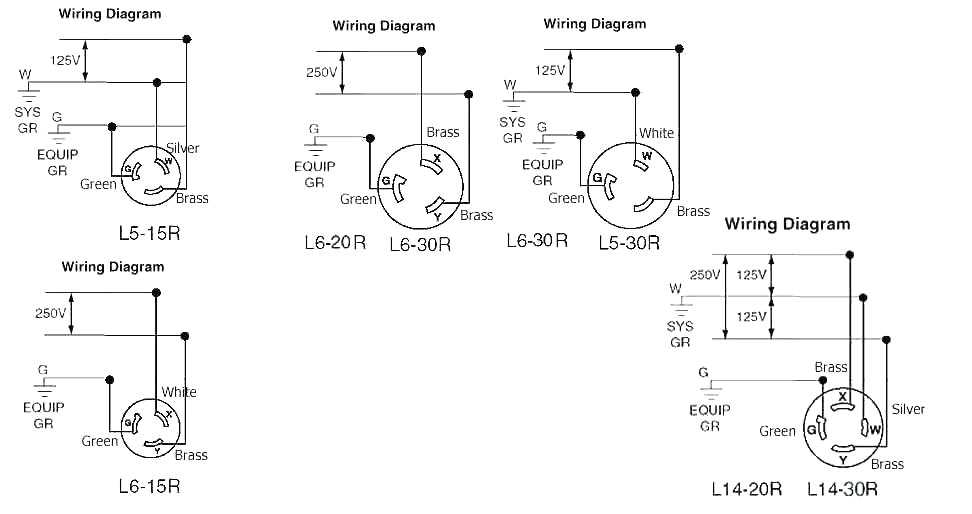 Understanding Nema L6 20 Electrical Wiring Diagrams