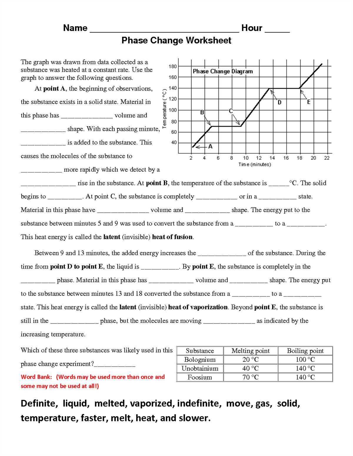 An Interactive Worksheet For Understanding Phase Change Diagrams