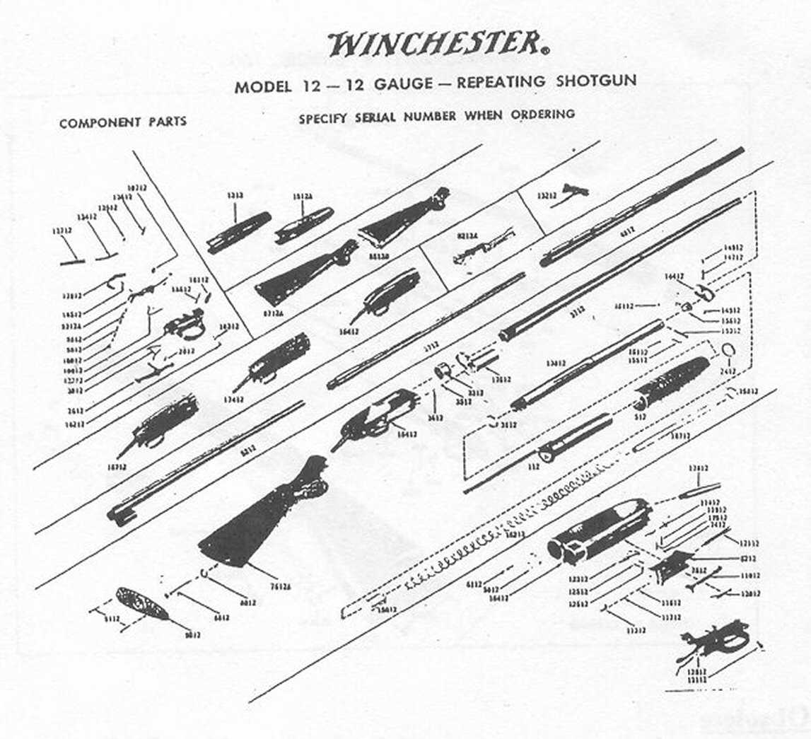 A Detailed Breakdown Of Pump Action Shotgun Components