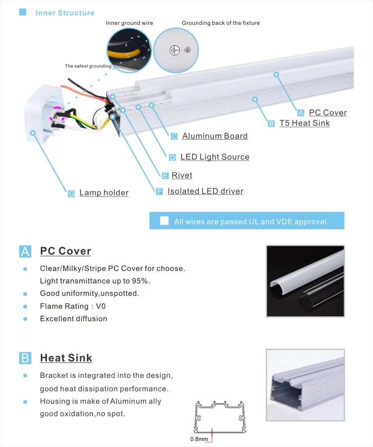 An Easy Guide To Wiring Double Ended Led Tube