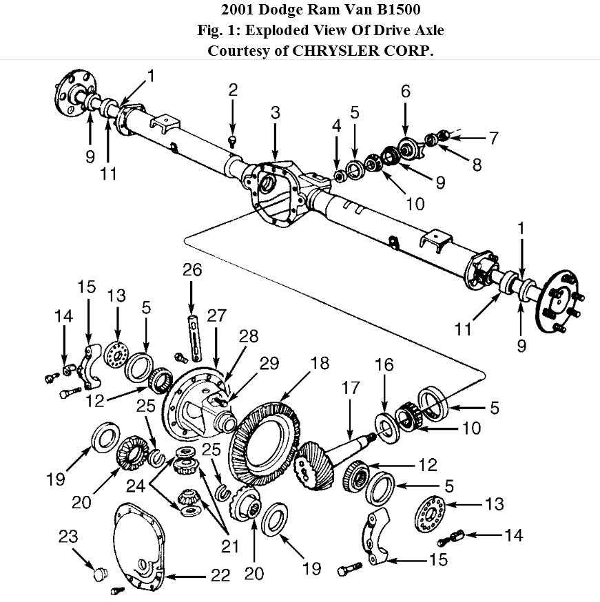 Exploring The Inner Workings Of A Rear Axle Assembly A Schematic Diagram