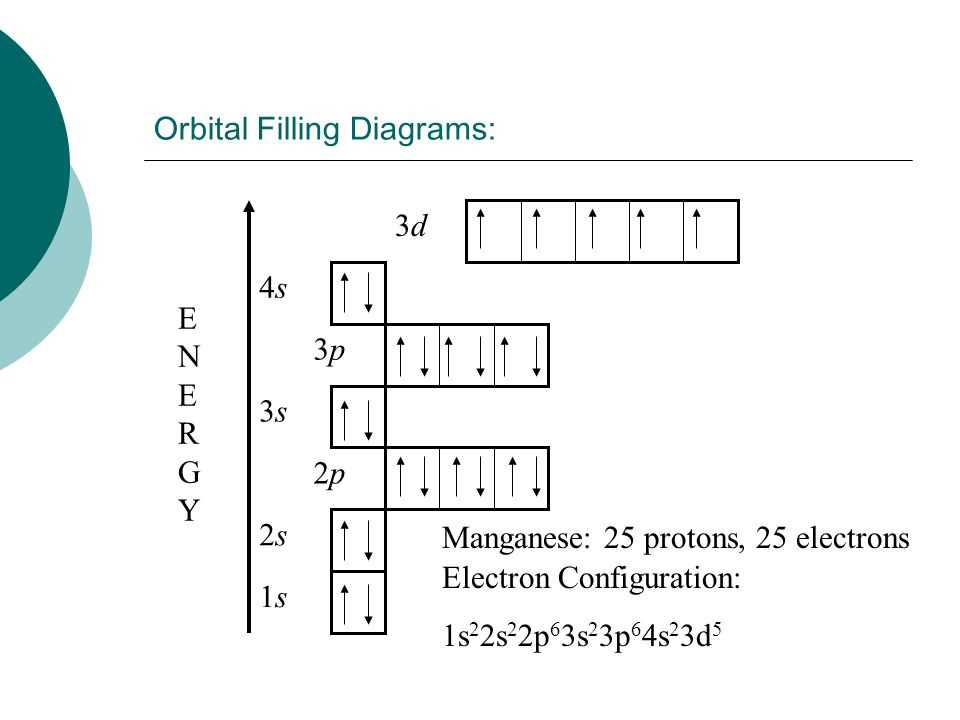 Manganese Orbital Diagram Understanding The Electron Configuration