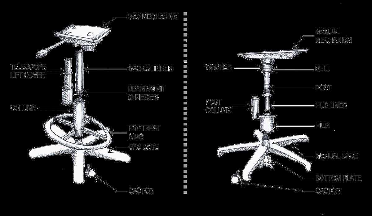 Understanding The Inner Workings Of Pride Lift Chair A Comprehensive