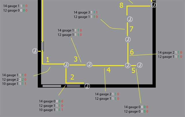 A Comprehensive Guide To Understanding Conduit Wiring Diagrams