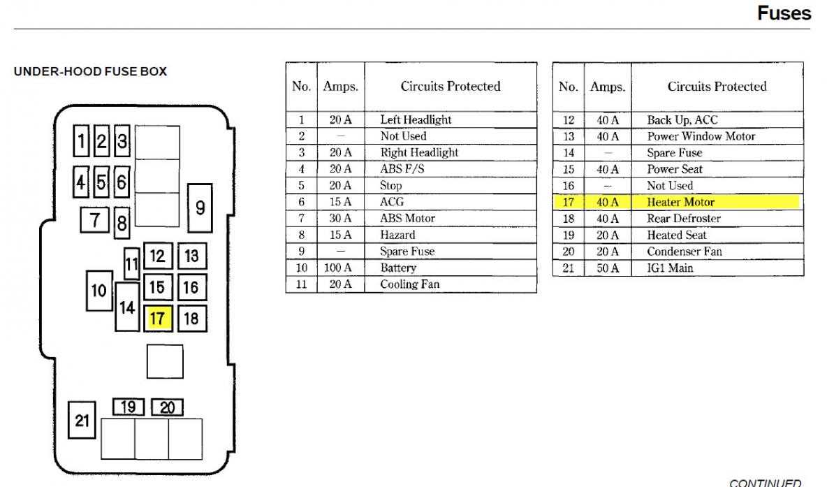 2010 Honda Accord Fuse Box Layout