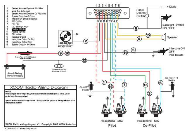 Visual Guide To Understanding Nissan Xterra Wiring Diagrams